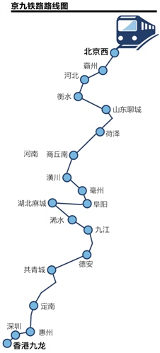 京九高铁走向根基判断 妄想时速达350公里