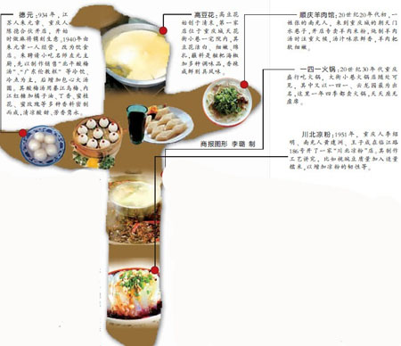 重庆特色小吃排行榜_重庆微信公众号8.2万个美食楼市旅游排前三排行榜